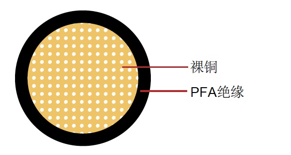 FLR51Y-A 德標（biāo）汽車電纜