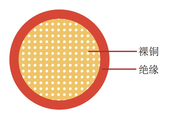 AHFX 日（rì）标汽车电缆