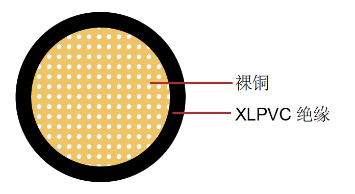 AVXSF 日（rì）标汽车电（diàn）缆
